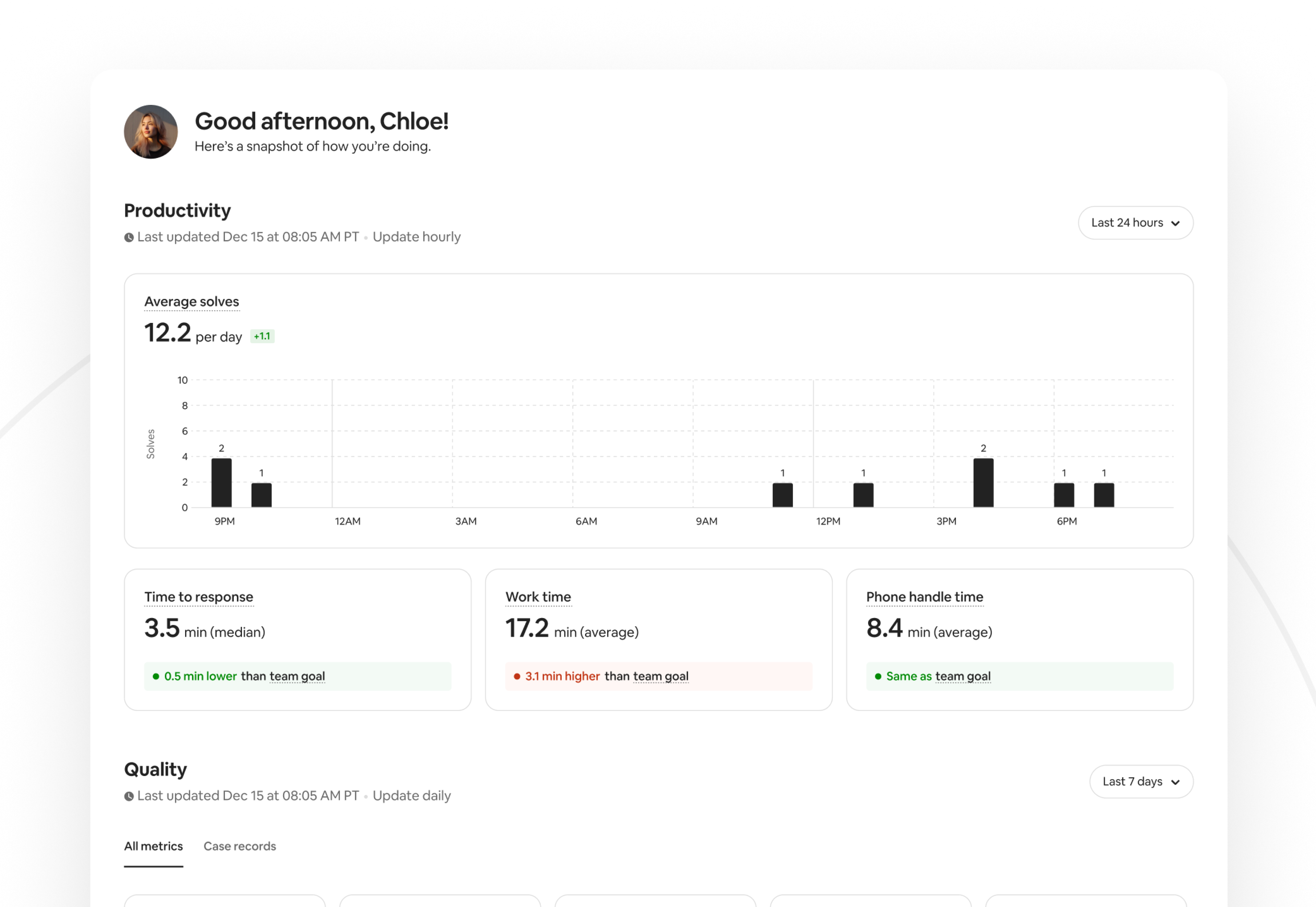 Atrium Landing — performance dashboard overview
