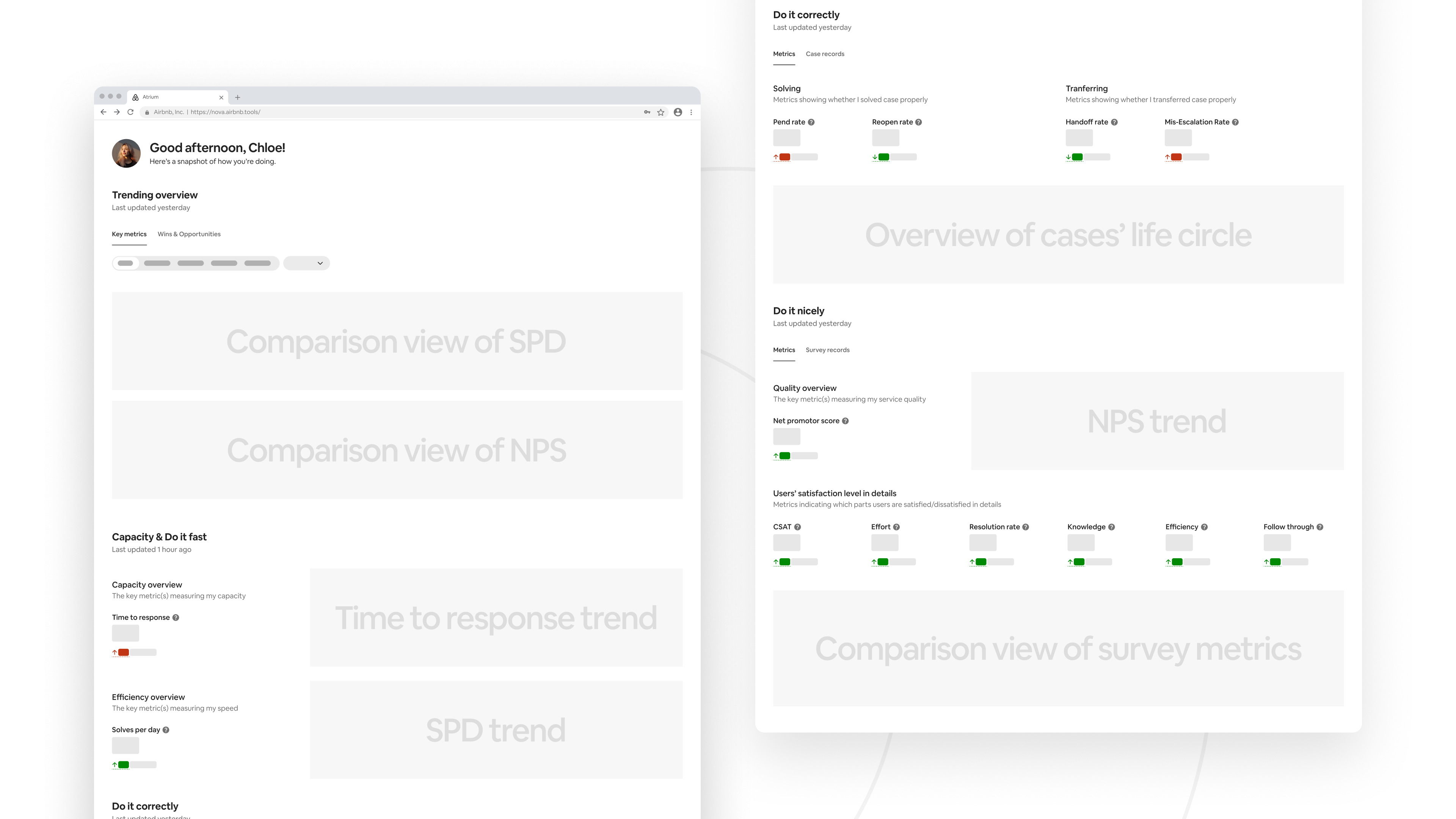 Dashboard — productivity and quality metrics