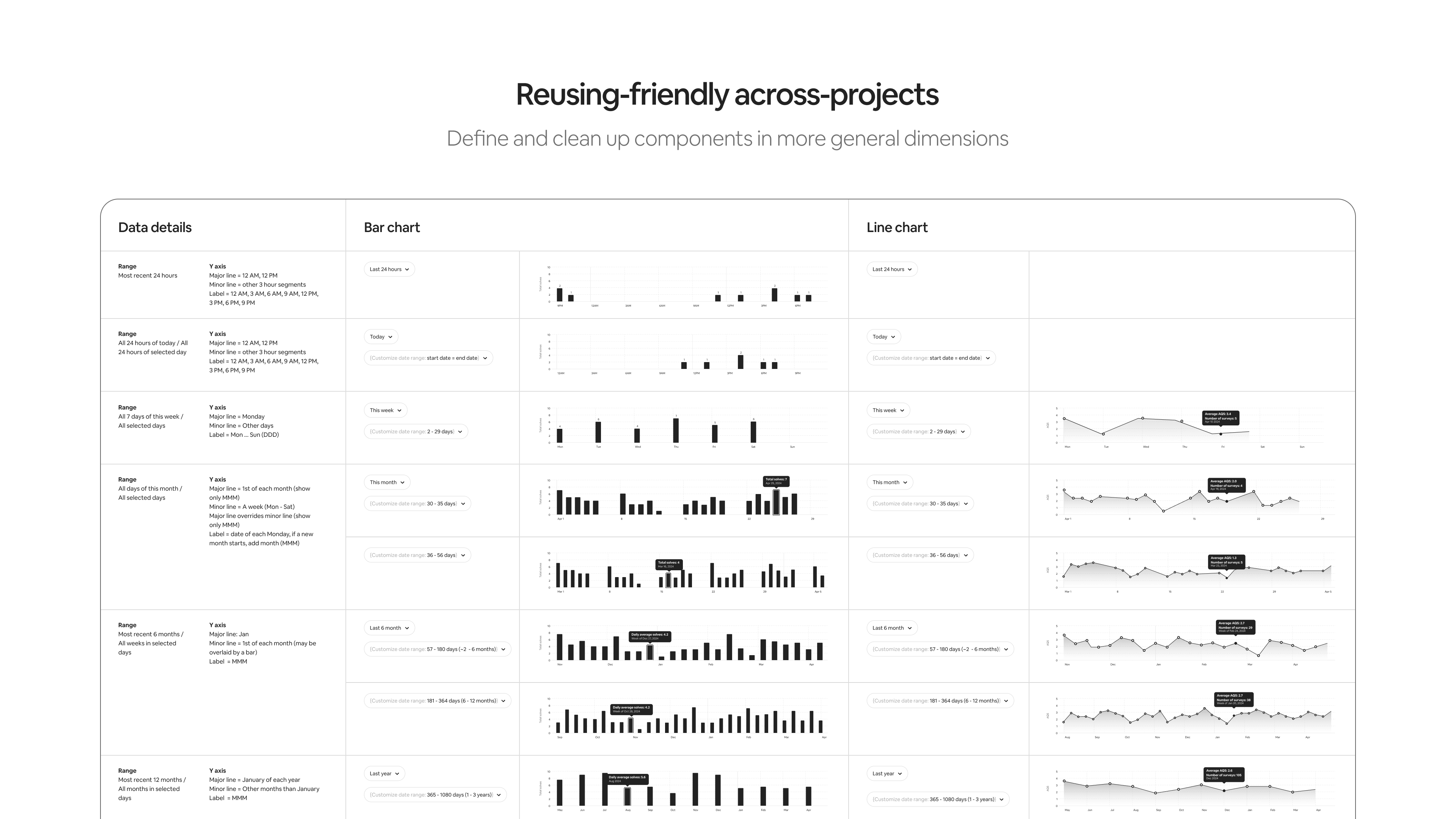 Reusing-friendly across-projects — component specs