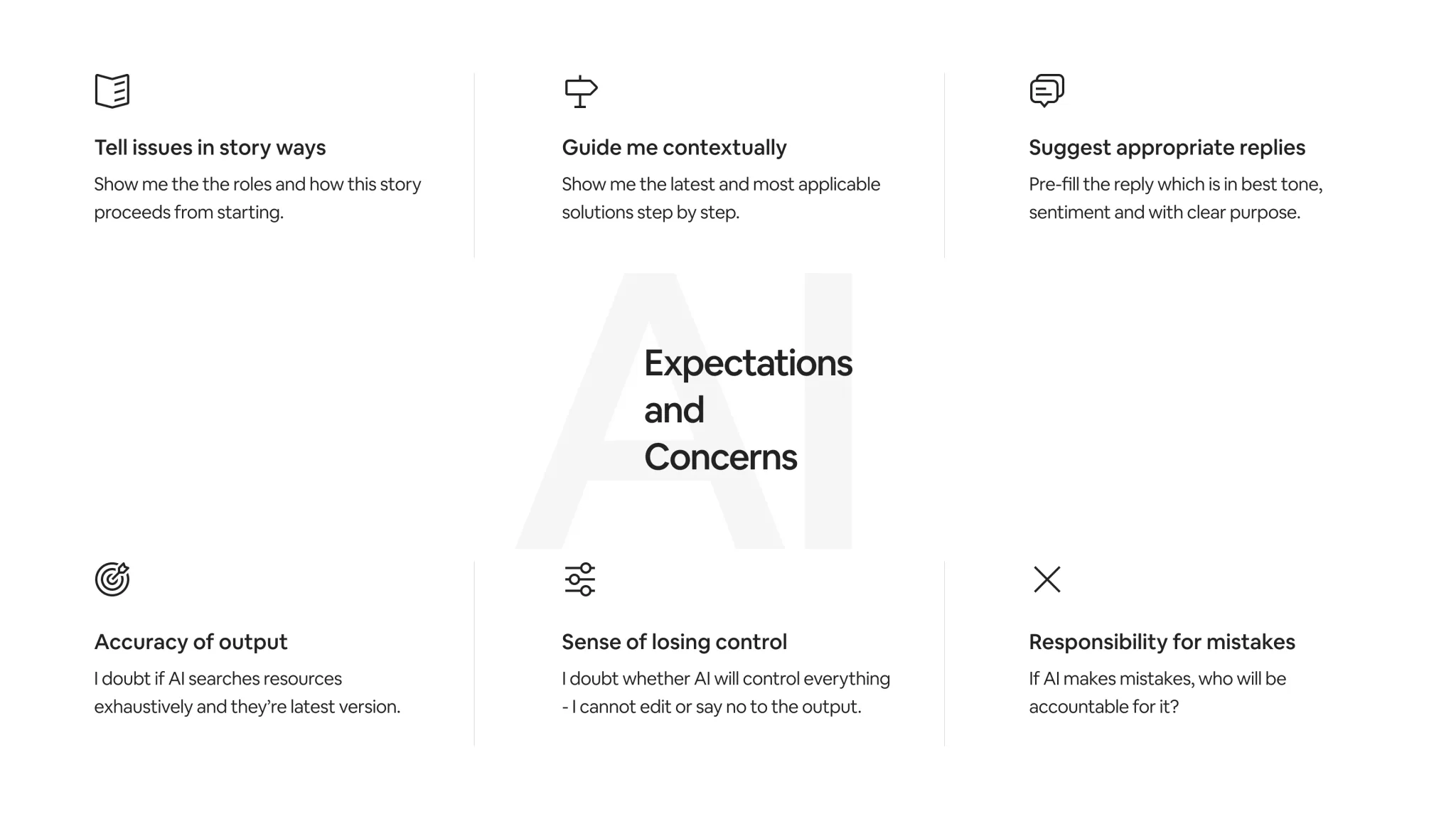 Expectations and concerns