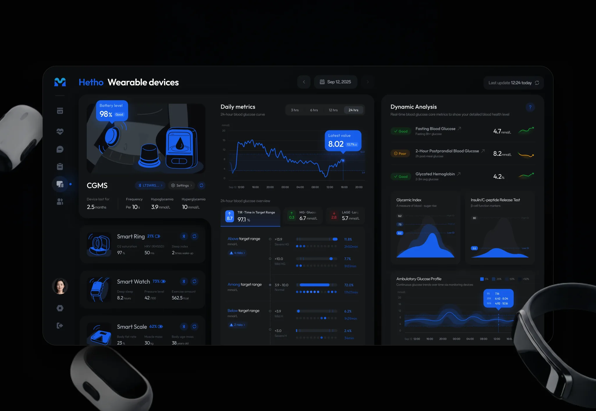 Hetho — wearable devices