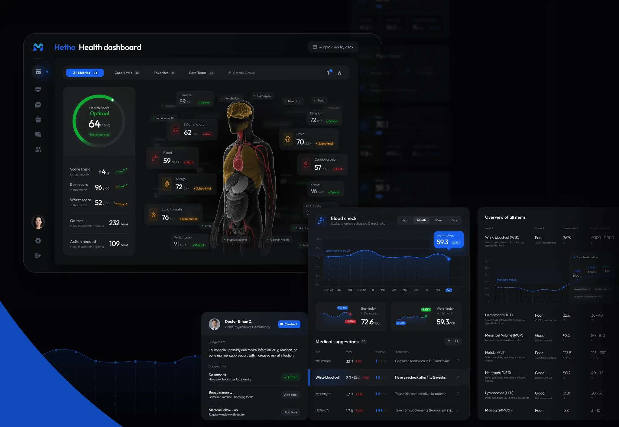 Hetho — health dashboard & clinical summary