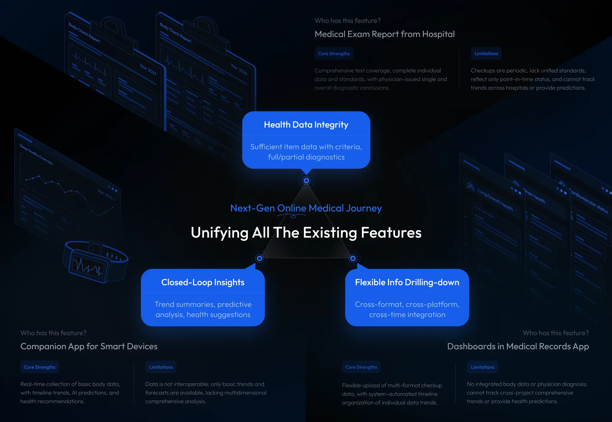 Hetho — vision: unifying all features