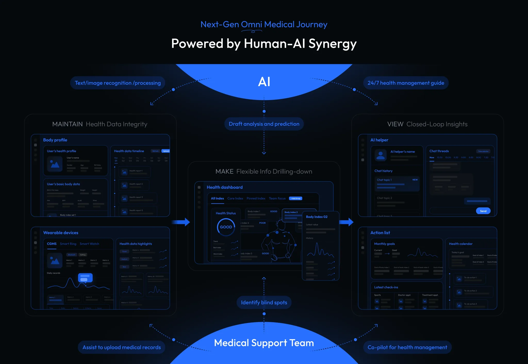 Hetho — human-AI synergy