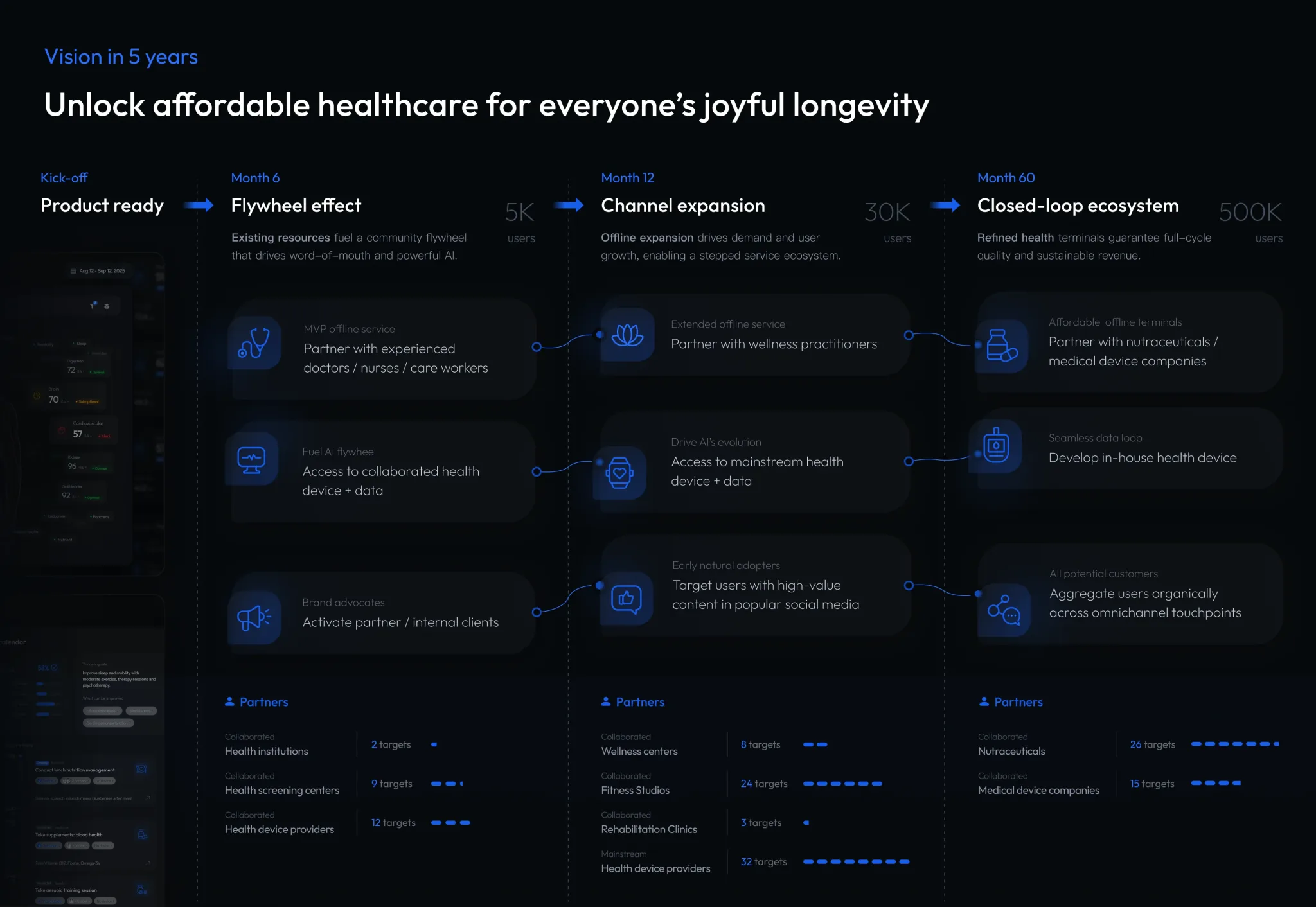 Hetho — vision in 5 years